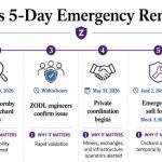 AI-assisted Zcash flaw exposes the supply integrity gap an emergency fork could not fully close