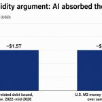Arthur Hayes says AI rescue liquidity could send Bitcoin price to $1,000,000