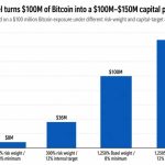 A little-known 1,250% rule could lock US banks out of Bitcoin