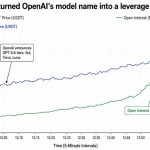 OpenAI’s Luna name turned Terra’s dead token into a YOLO leverage trade