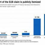 The US says it grabbed Iran’s crypto in a $1B seizure – will it end up in Trump’s Bitcoin Reserve?