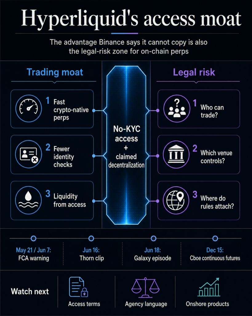 CZ called Hyperliquid’s no KYC model “awesome” – Then mentioned lawyers
