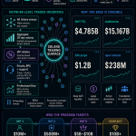 Solana is subsidizing high-volume traders before on-chain markets prove the activity can stick