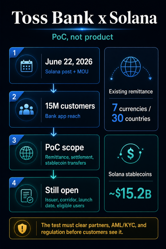 South Korean digital bank with 15M users turns to Solana stablecoins for overseas transfers