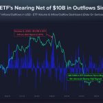 Bitcoin ETFs see biggest inflow since May after weak US jobs report sparks BTC price rebound