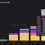 Solana’s $8.7B RWA surge shows tokenized assets are finally starting to move