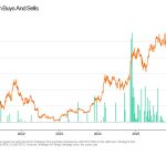 Strategy faces $8.3 billion Bitcoin Q2 loss as Saylor sells over $200M in BTC