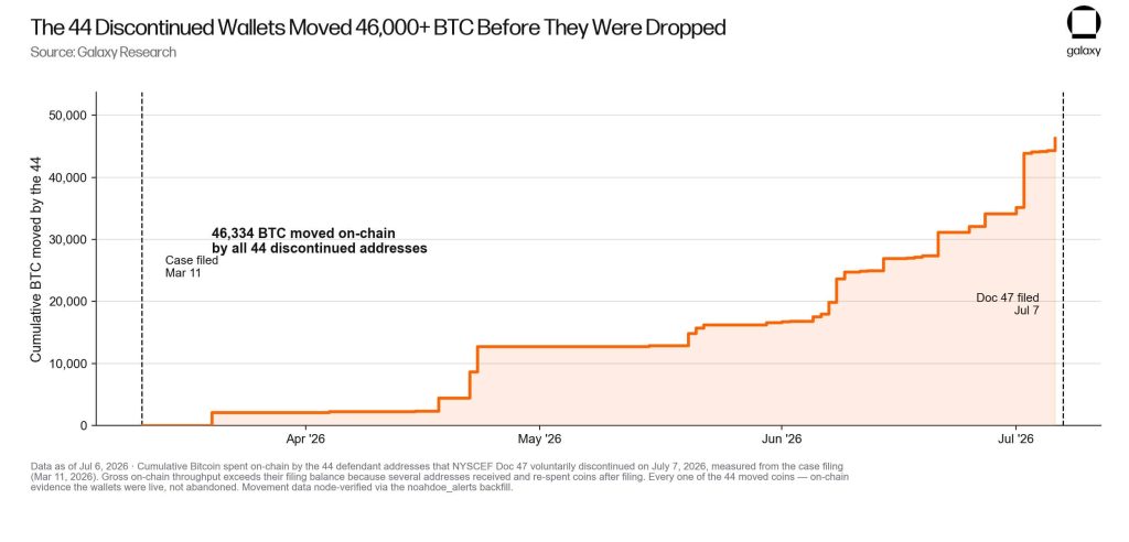 A $293 billion fight over Satoshi’s Bitcoin just got a lot more complicated