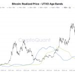 Bitcoin buyers and bagholders are both selling into the rebound below $70,000