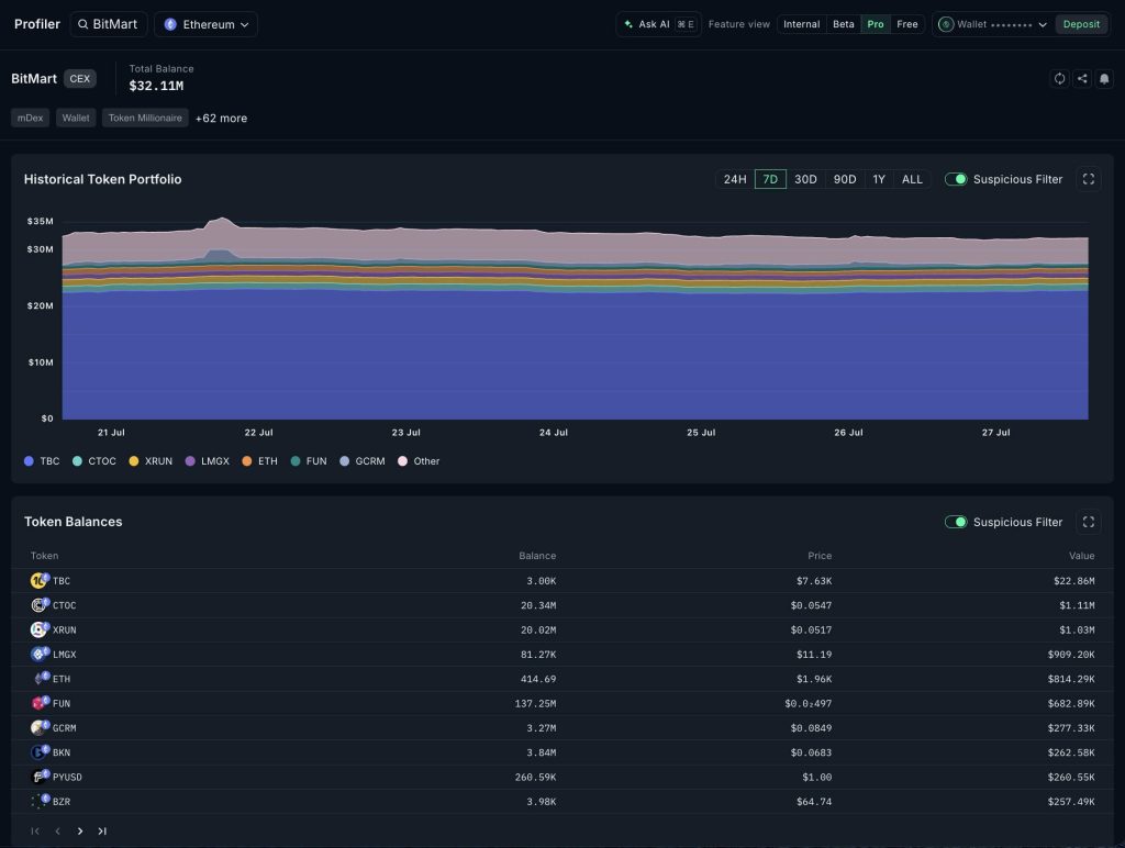 BitMart’s sudden shutdown triggers withdrawal delays and on-chain panic, echoing the ghosts of 2022