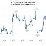 Kevin Warsh’s no-guidance Fed breaks a 30-year playbook – leaving Bitcoin vulnerable to surprise rate hike