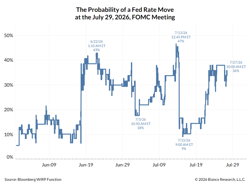 Kevin Warsh’s no-guidance Fed breaks a 30-year playbook – leaving Bitcoin vulnerable to surprise rate hike