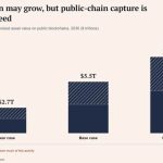 JPMorgan’s $4.7T private blockchain warning just gave Bitcoin bulls fresh ammunition