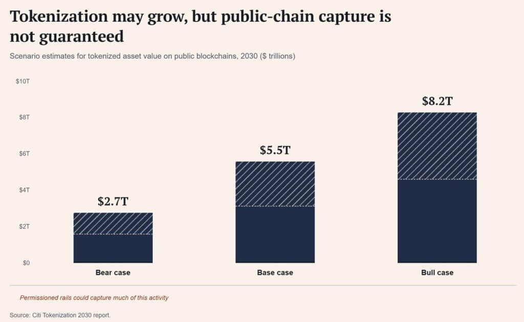JPMorgan’s $4.7T private blockchain warning just gave Bitcoin bulls fresh ammunition