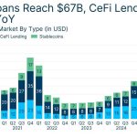 Ripple bets XRPL lending can give XRP a future beyond payments as price struggles