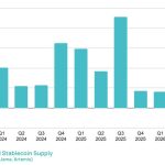 Bitcoin’s 14% Q2 drop came as stablecoin market contracts for first time since 2023