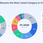 Crypto exchanges are becoming the new distribution channel for Wall Street assets