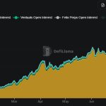 Hyperliquid challenges Polymarket with $32 million opening for prediction-market builders