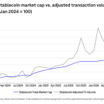 8x faster than US cash: The $1T network settling millions while banks sleep on weekends