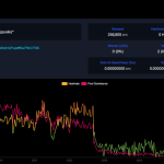 Bitcoin mining giant Poolin files for bankruptcy owing 11,700 users $164 million