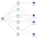 EU expands HTX crackdown as Russia-linked crypto network keeps shifting its financial rails