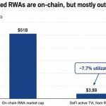 DeFi’s next institutional hurdle is deciding who can be trusted to price real-world assets
