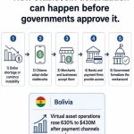 The next currency crisis could turn $300 billion in stablecoins into national currencies