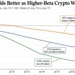 Bitcoin must defend $62,500 as altcoins lose $8.8 billion in a week