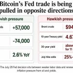Bitcoin’s $69,000 test could expose its whale-led rebound as a fragile Fed gamble