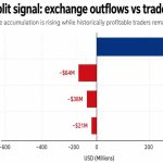 Ethereum is flashing a $478 million buy signal but top traders still expect it to fail