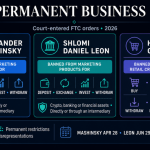 Celsius founders face permanent crypto bans that could cost more than their $16.5M obligations